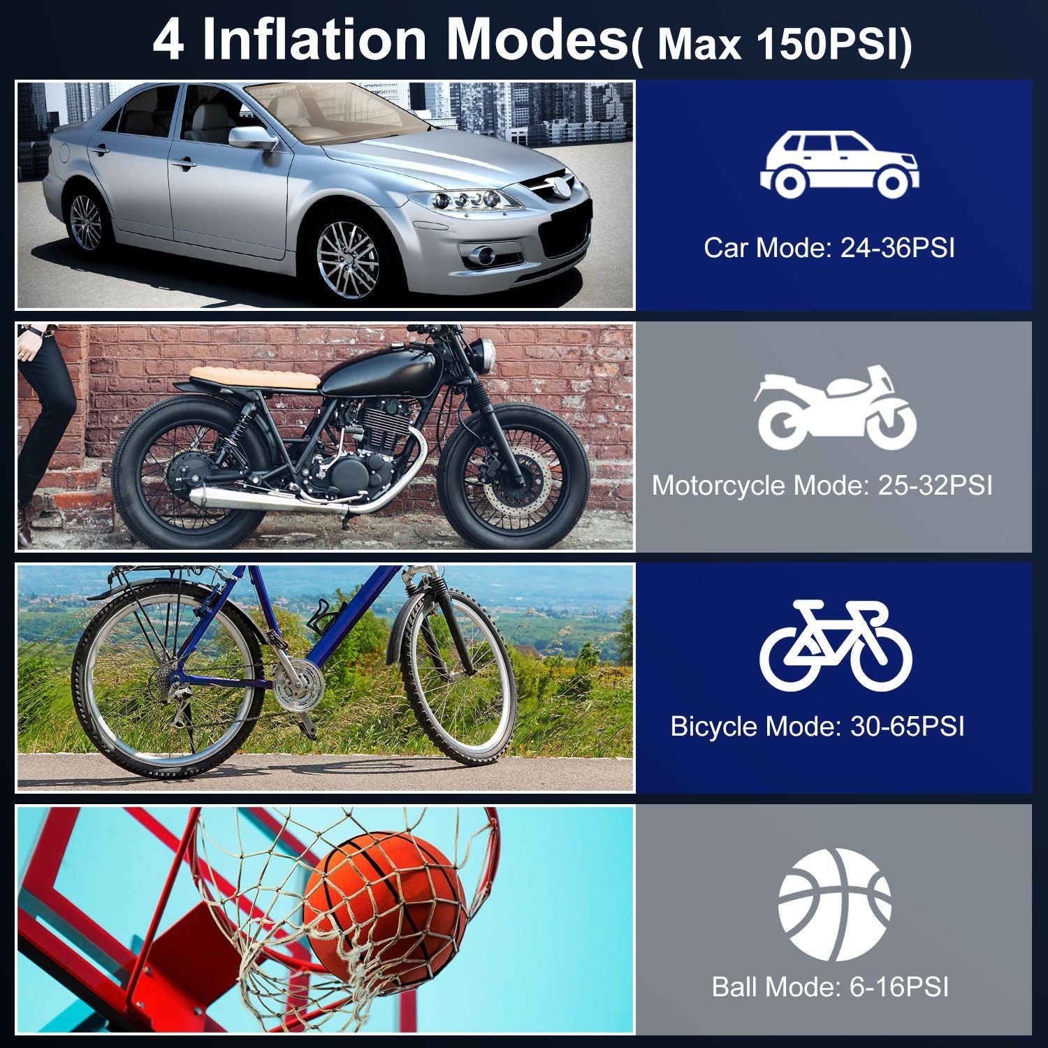 1Pc 140W 150PSI 21V Battery Powered Tire Inflator Cordless Air Inflator Digital Air Compressor With LED Light For Cars Motorcycles Bicycles Balls