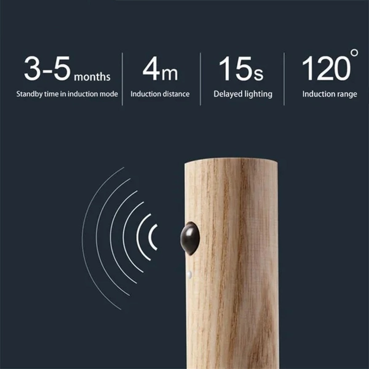 Motion Sensor Night Light, Rechargeable Body Sensor Night Light Indoor, Magnetic Wooden LED Wall Sconce For Bedroom Corridor Staircase Cabinet Intelligent Human Body Induction Night Light